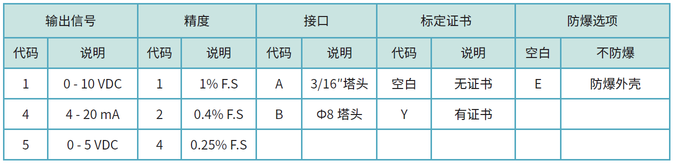 762訂貨選型.png 762訂貨選型.png