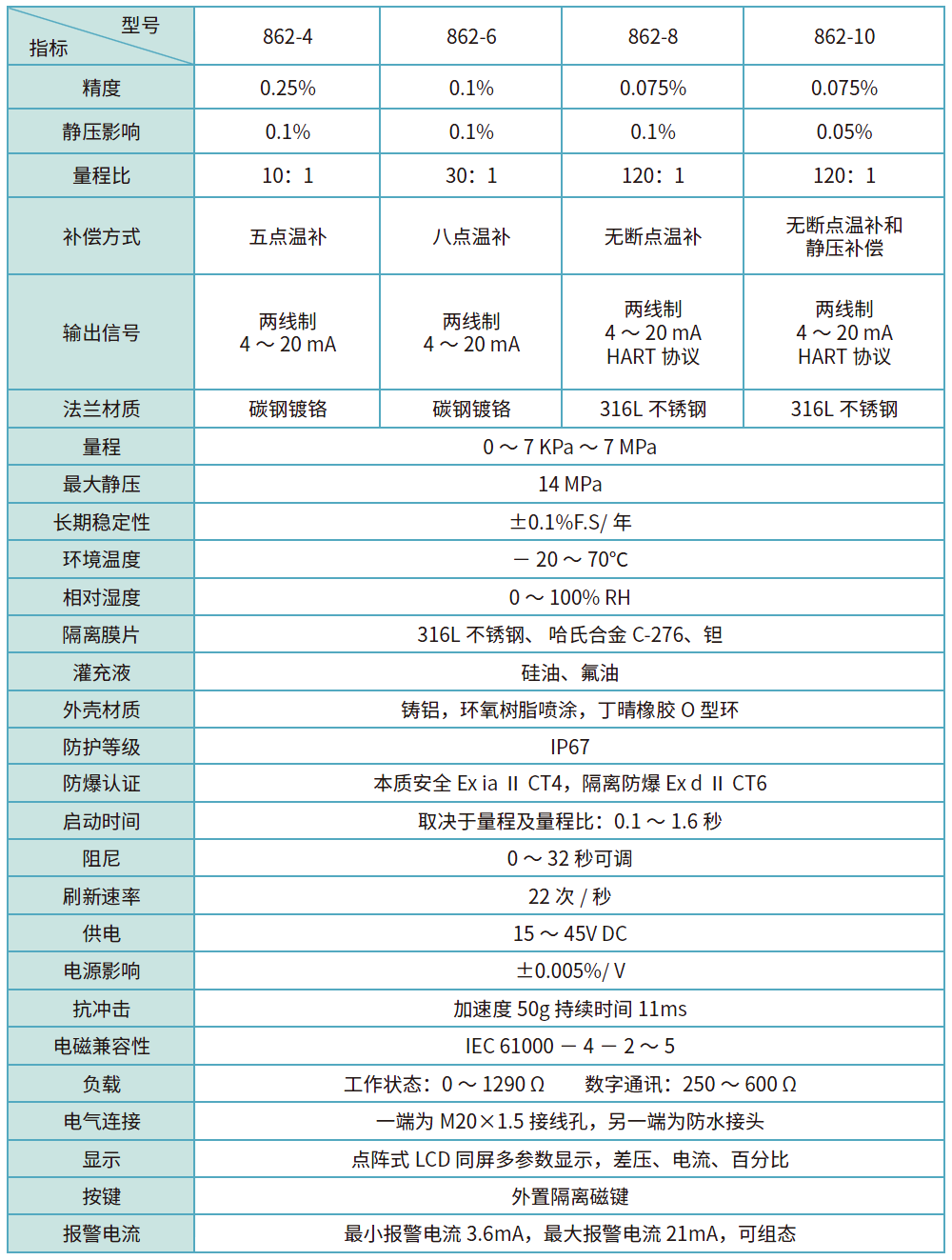 862性能指標(biāo).png 862性能指標(biāo).png