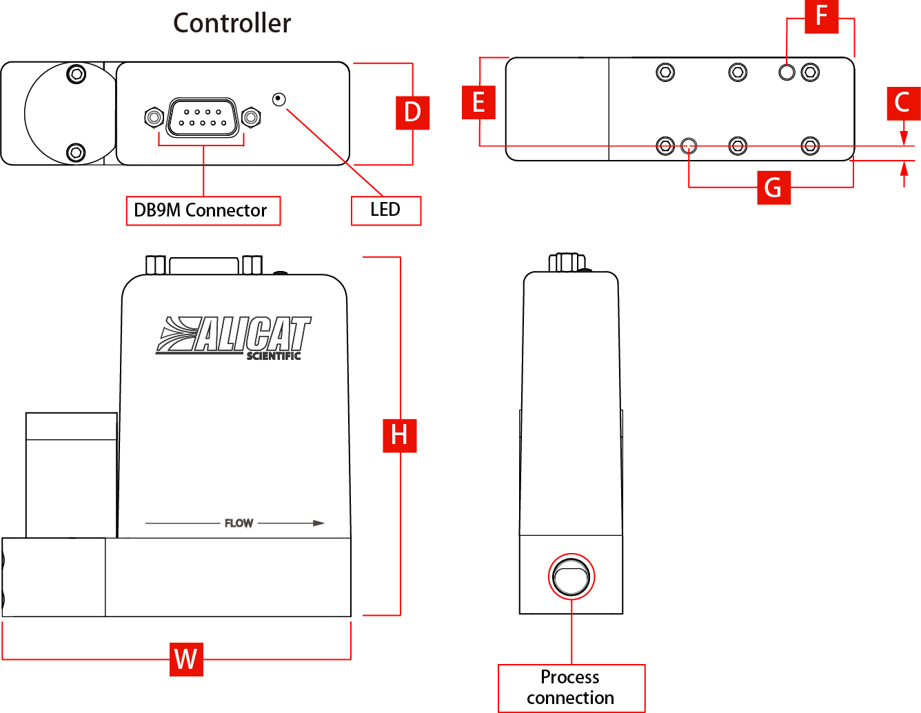 尺寸圖DOC-SPECS-IMC.png 尺寸圖DOC-SPECS-IMC.png